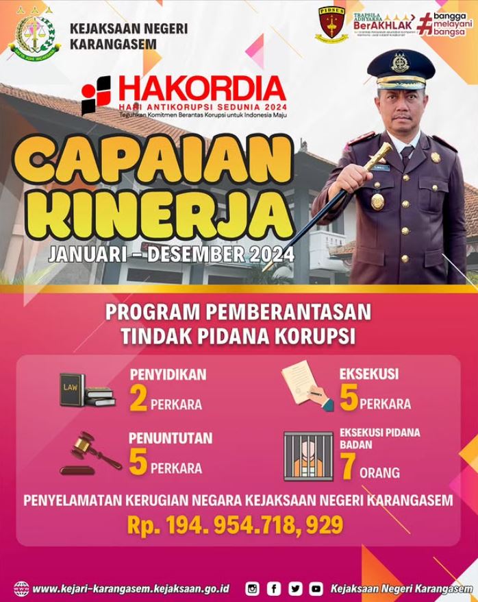 CAPAIAN KINERJA JANUARI-DESEMBER 2024